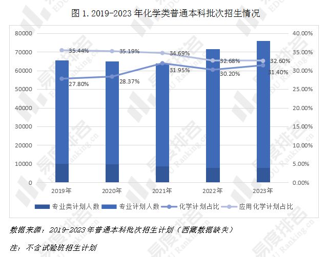 仍“异日可期”闭于化学类专业就业这些情形你都理解吗？