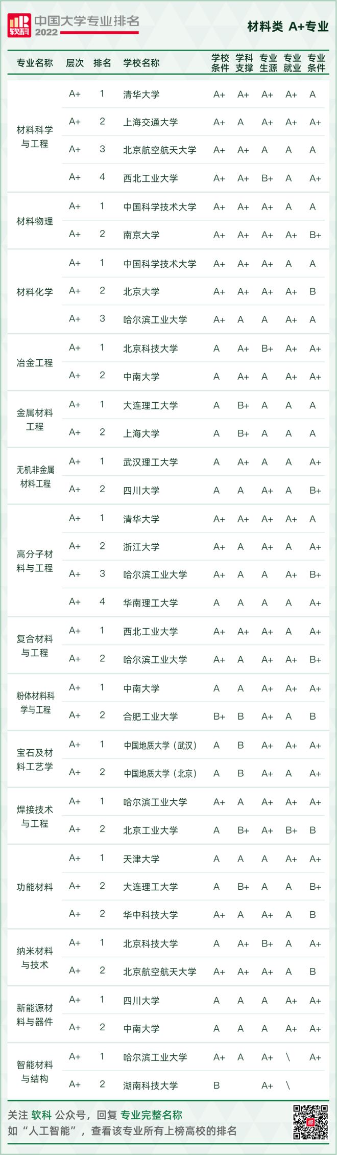 最新中邦大学资料化学专业排名