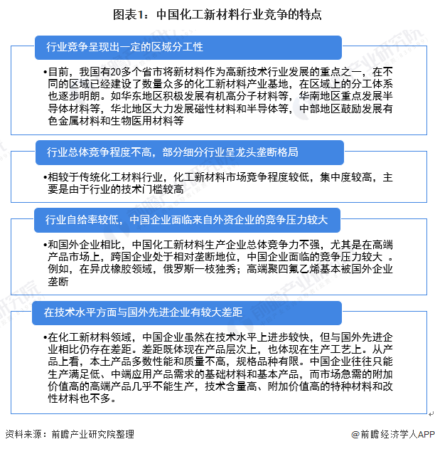 爱游戏app官方网站手机版：2021年中邦化工新资料行业墟市竞赛形式及发达趋向分解 行业显现区域集群发达态势