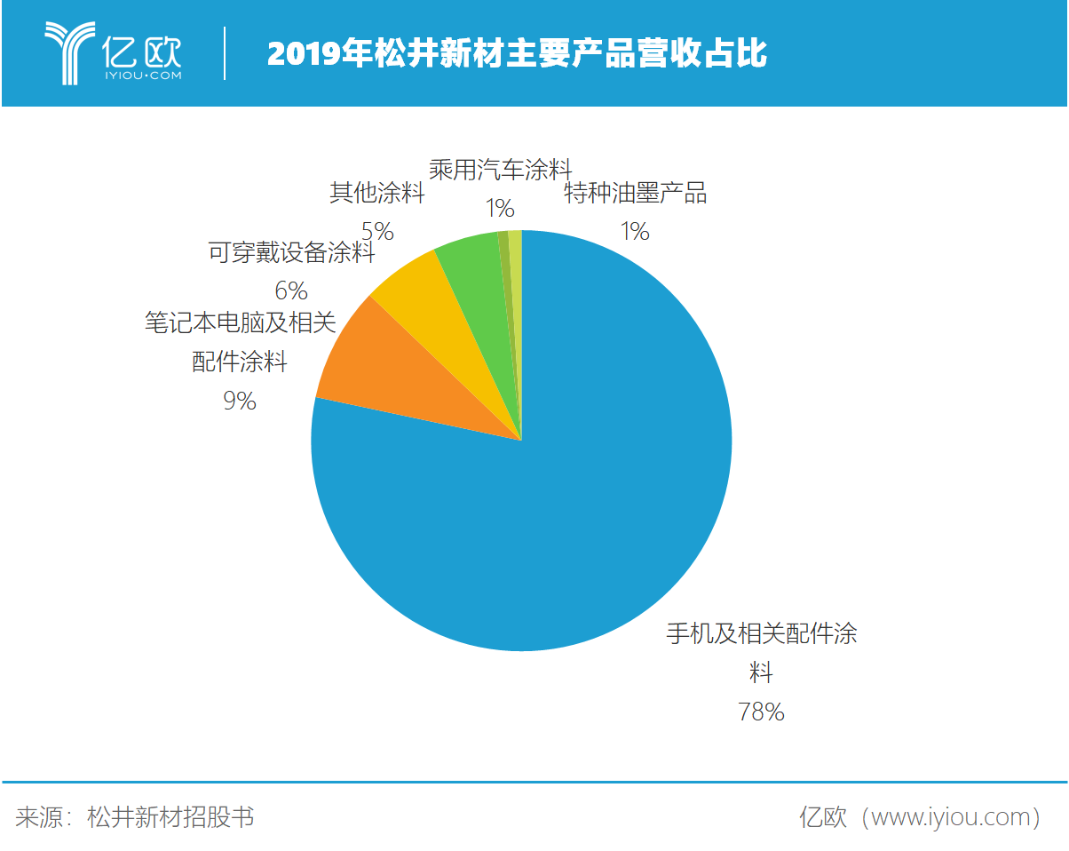 无机化学什么是无机化学？的最新报道