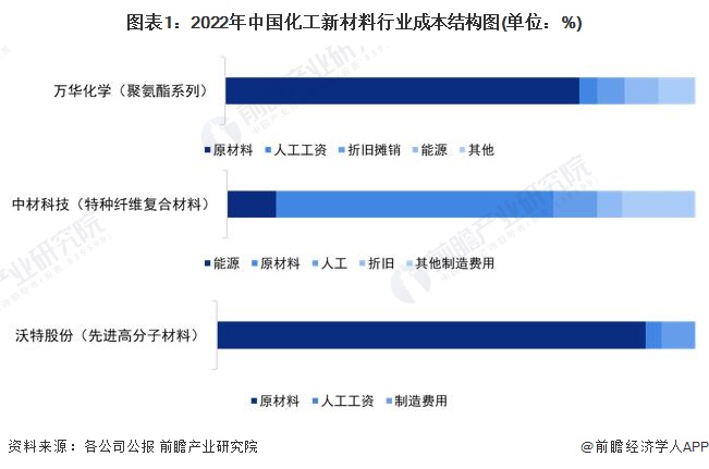 ayx爱游戏官方网页：2023年中邦化工新资料行业企业筹办处境与开展趋向明白 范畴扩张增速放缓【组图】