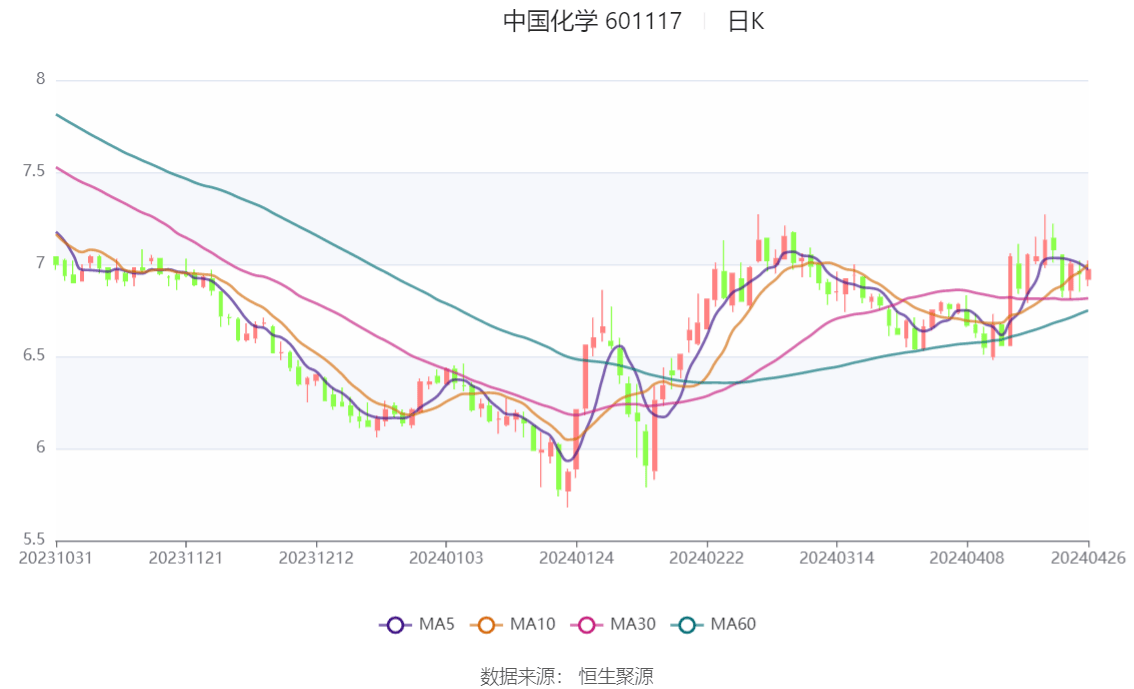 爱游戏app网页版官方入口：中邦化学：2024年第一季度净利润1216亿元 同比伸长950%